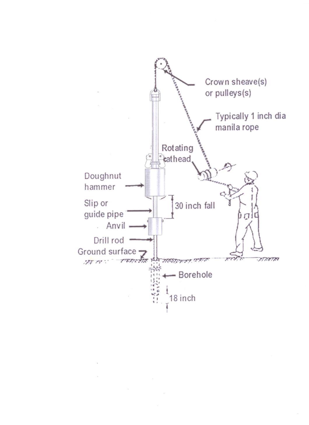 Spt Automatic Trip Hammer Sampler for Soil Test