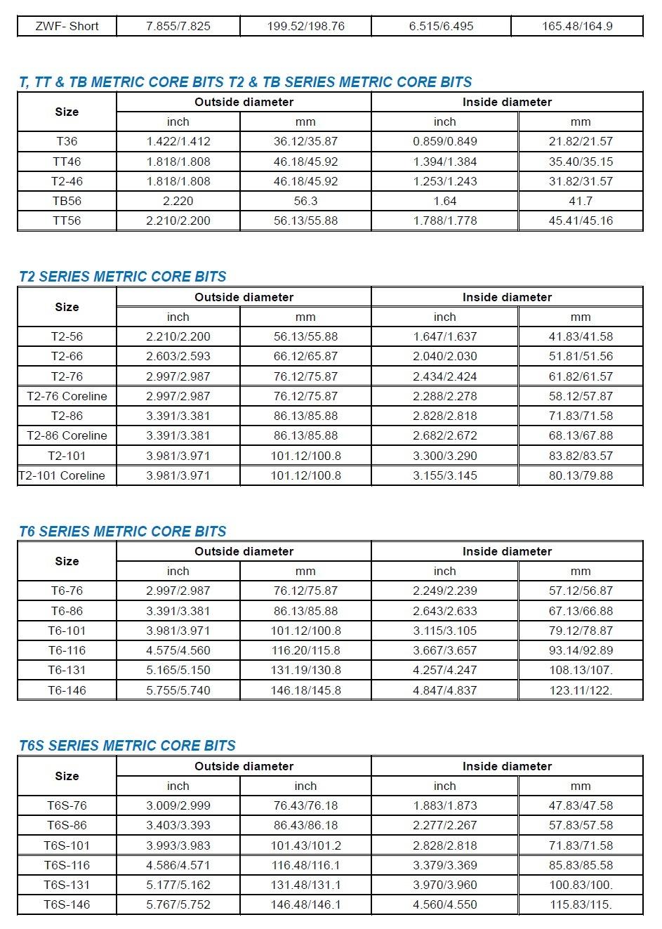 T2-56 Diamond Core Bit, 40/60spc