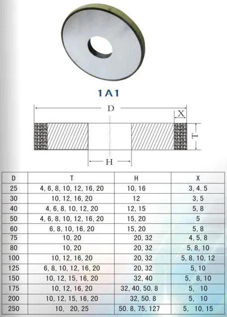 PCD Grinding Wheels for Processing PDC Drill Bits