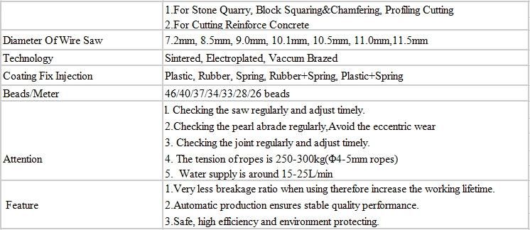 Dia 11-11.5 Granite Rubber Sintered Diamond Wire Cutting Rope Saw for Stone Cutting
