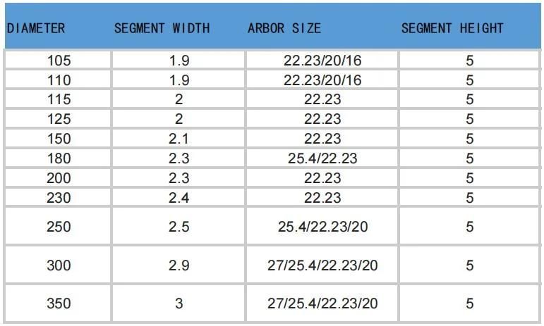 Diamond Saw Blades Continuous Wet Cutting