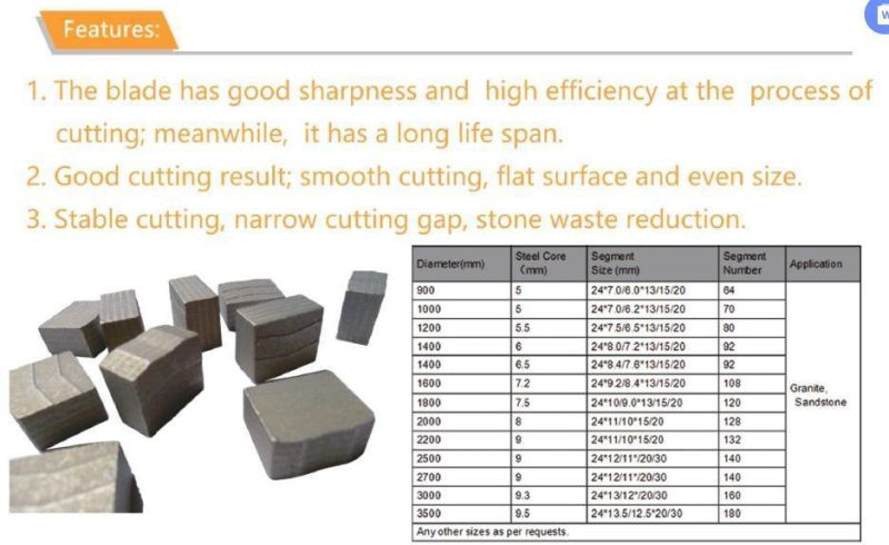 Gangsaw Parts Diamond Gangsaw Segment for Cutting Marble Limestone