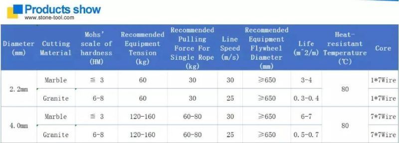 4mm Super Thin Diamond Wire Saw for Stone Cutting Marble Concrete Stone