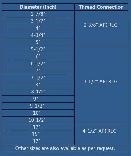 4", 5" T. C. Drag Bit, API Thread