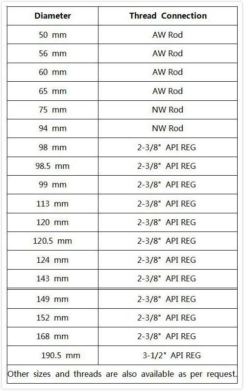 PDC Non-Coring Bits in Civil Engineering