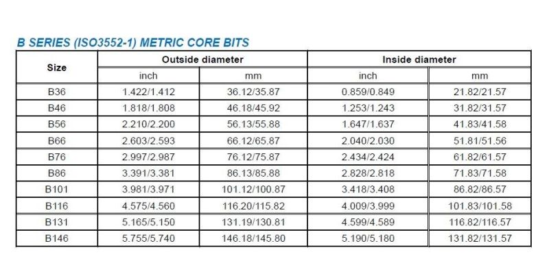 T2-66 Surface Set Diamond Core Drill Bit