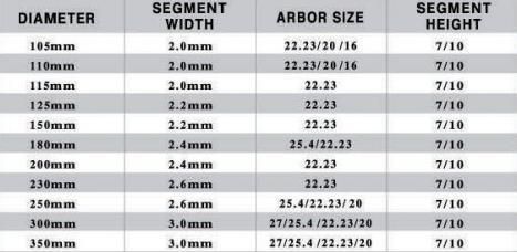 High Quality Diamond Saw Blade for Stone Marble Cutting