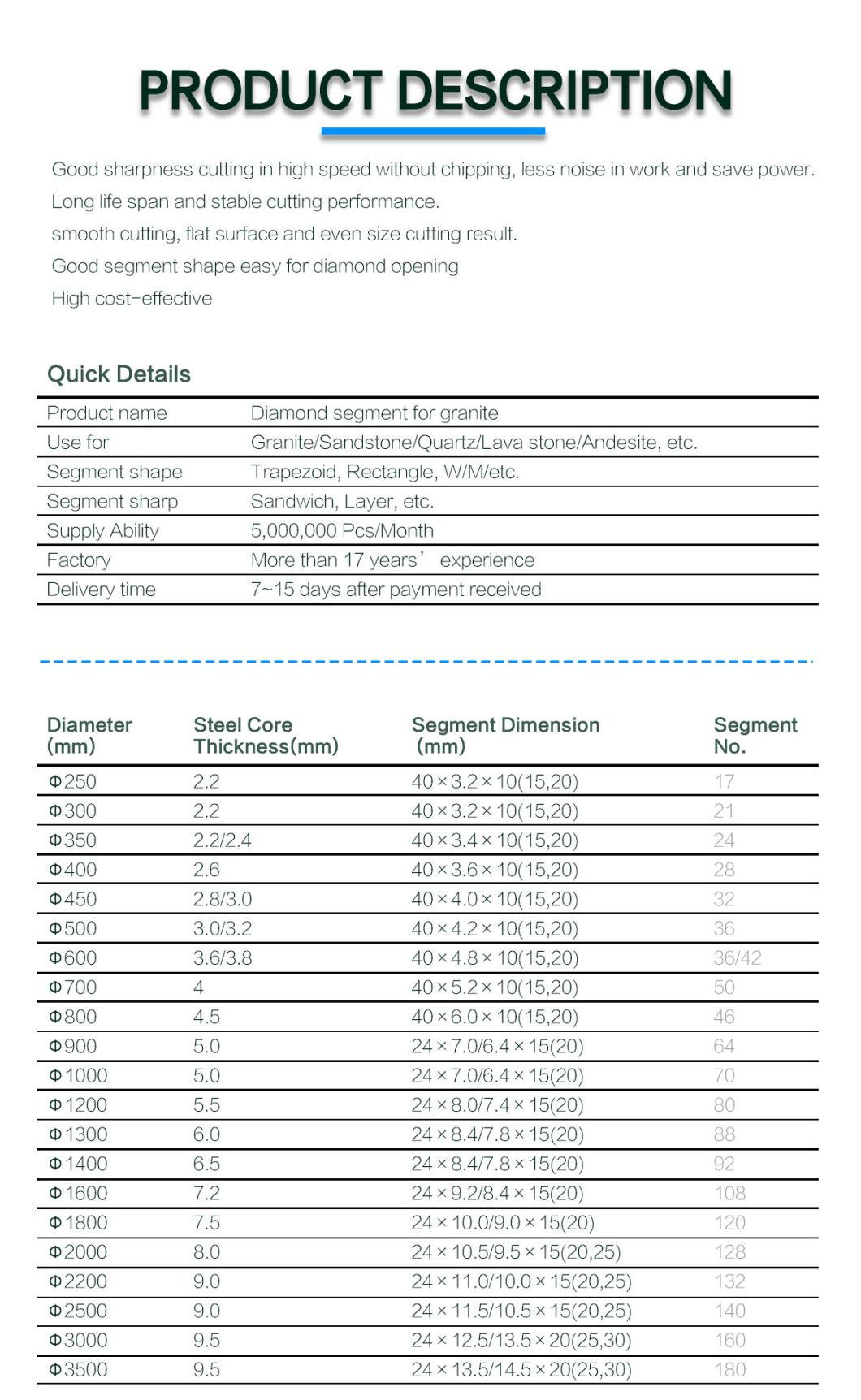 Stable Quality Stone Cutting Segment in Grinder