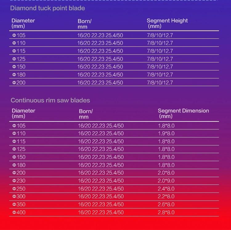 100% Virgin Material Diamond Blade Rpm Chart on Quick Cut Saw