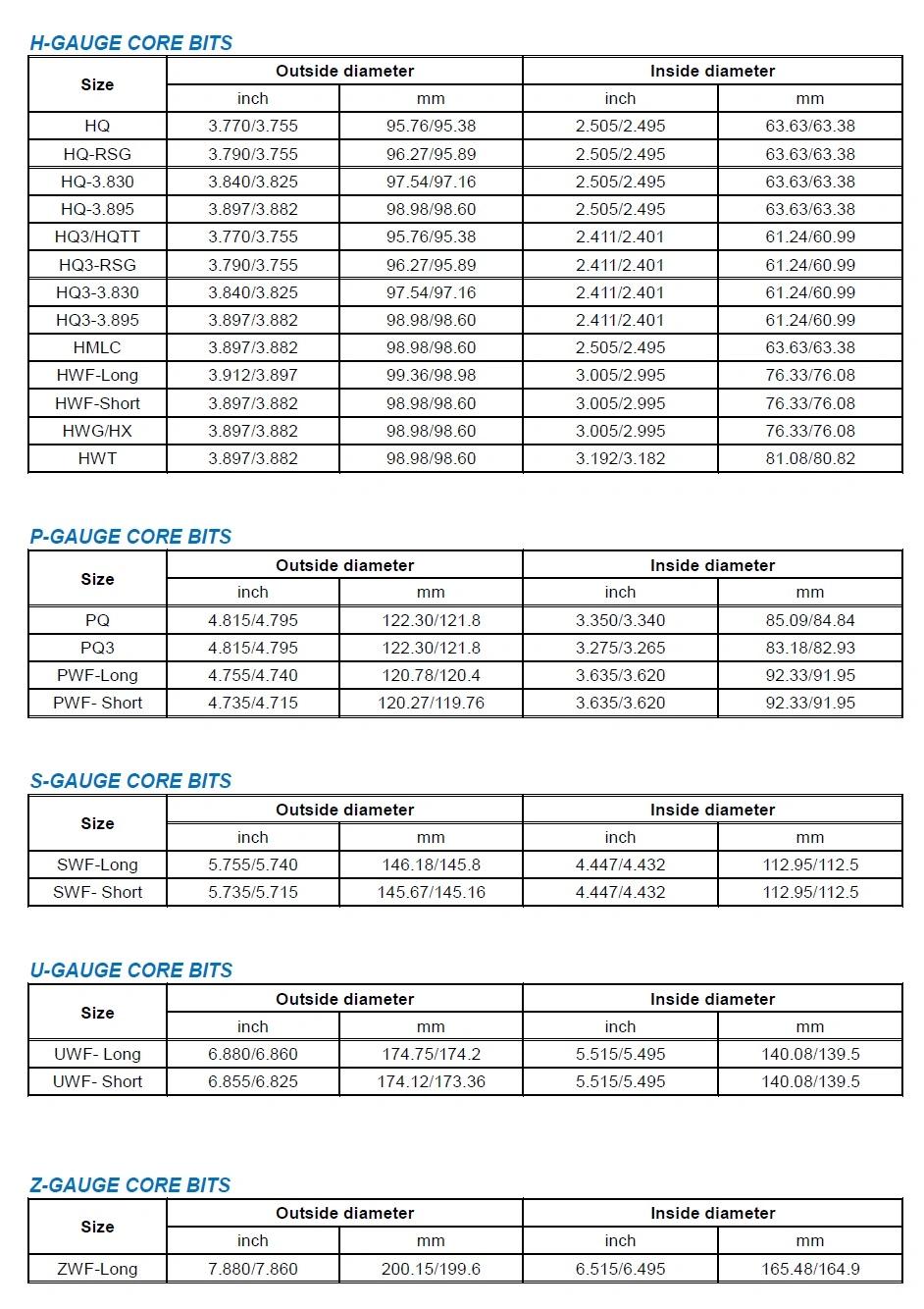 Surface Set Core Bit