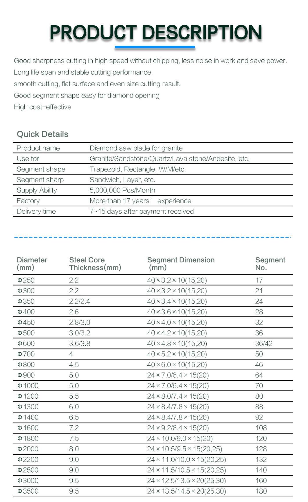 Stable Performance Stone Cutting Sawzall Blade for Dressing Concrete