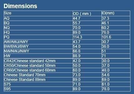 Bw Casing for Mineral Exploration, Site Investigation