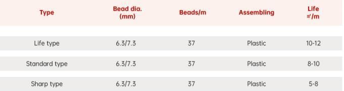 5.3 mm 6.3mm 7.3mm Diamond Multi Wire Saw Cutting Granite