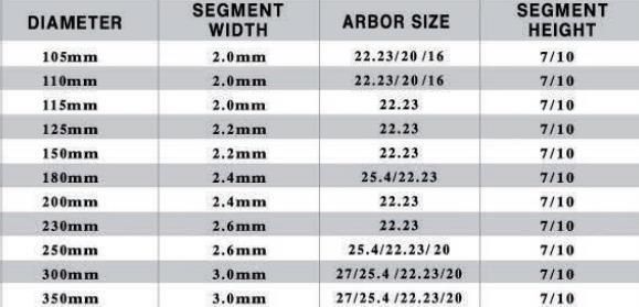 Segment Hot Press Diamond Saw Blade for Concrete