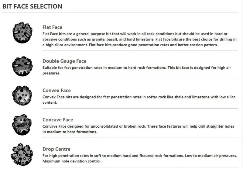 High Quality Chinese Factory Rock Drill Bit DTH Hammers (QL50, Mission50, SD5, COP54, DHD350, CD55) High Air Pressure DTH Button Bit Rock Drill Bit