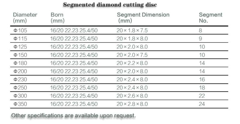 Brazed Saw Blade Diamond Cutting Disc Stone Cutting Disc Diamond Tools