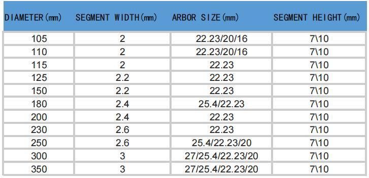 Segmented Diamond Saw Blades for Marble, Granite, Concrete, Stone Material Cutting