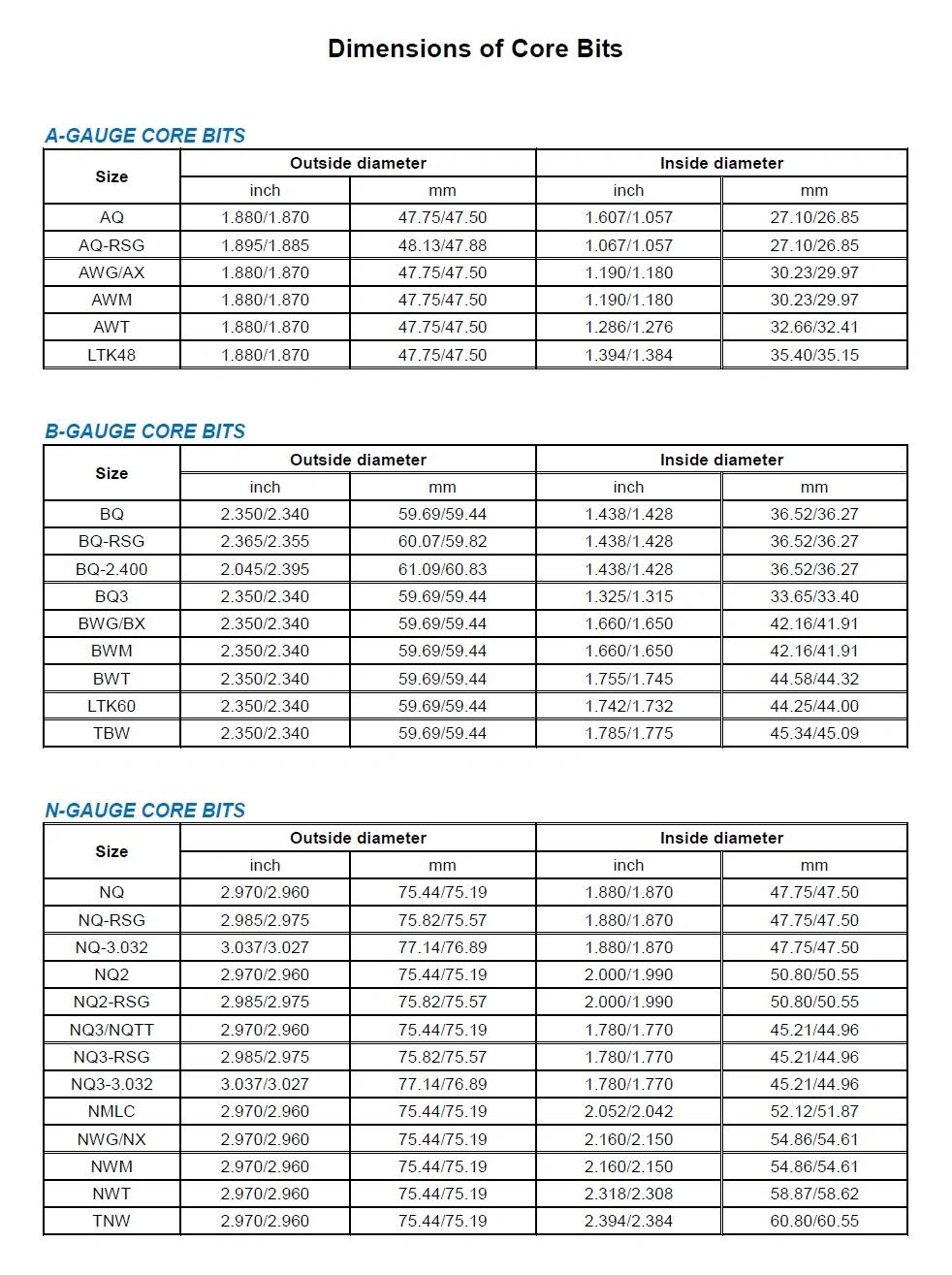 Hq Surface Set Face Dicharge Core Bit