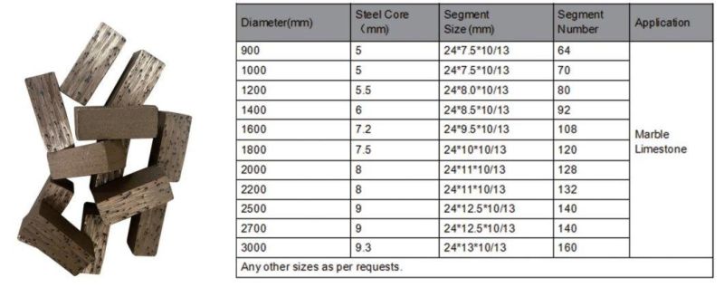 Shaped Diamond Cutting Disc Diamond Saw Cutting Blade Segment