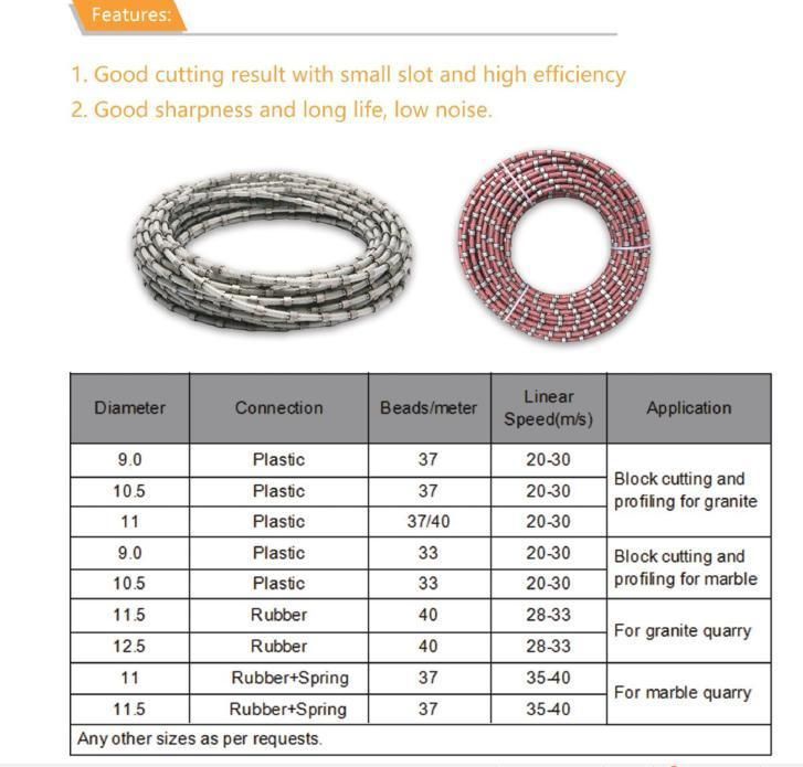 High Efficiency Diamond Stone Segment for Granite Cutting