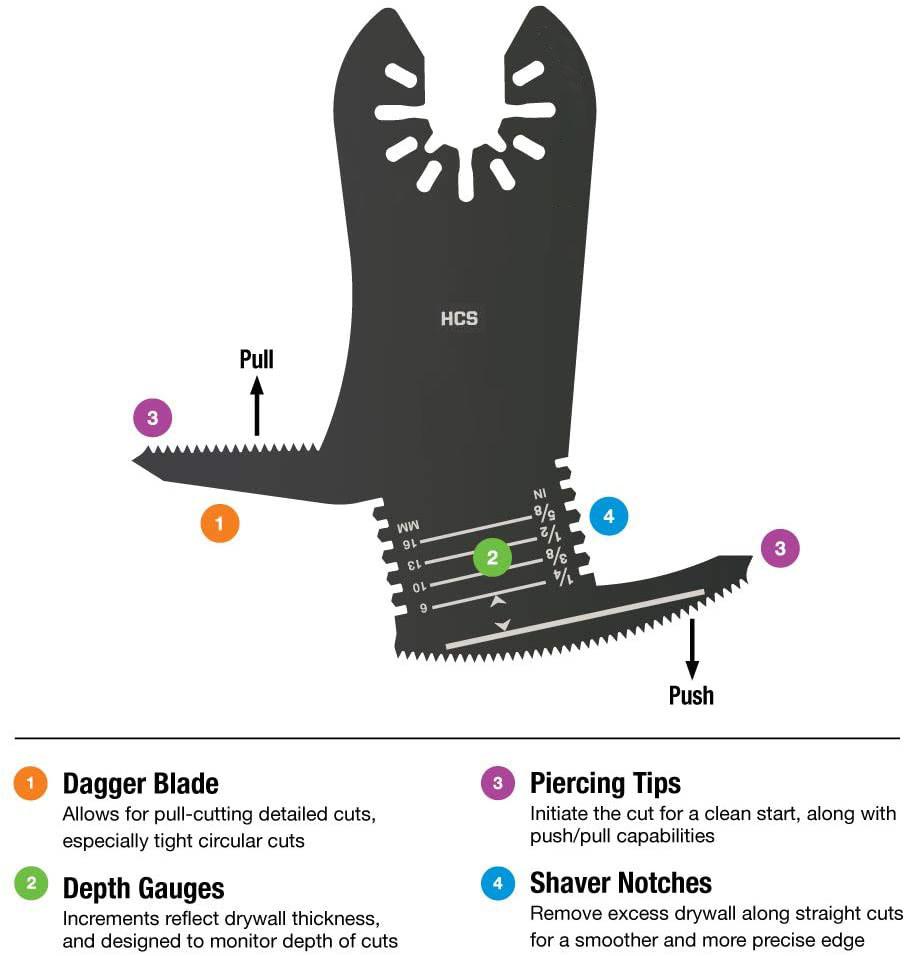 Drywall Oscillating Tool 3-in-1 Features Oscillating Saw Blades