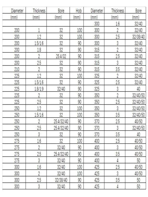Dmo5 HSS Circular Saw Blade with Teeth