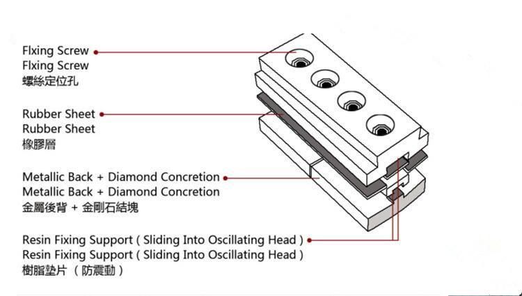 Granite Processing Sintered Segment Metal Diamond Fickerts