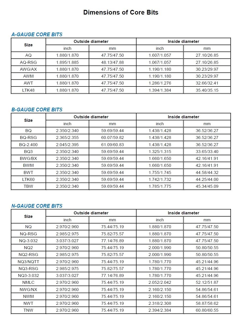 T2-86 Semi-Round Surface Set Core Bit