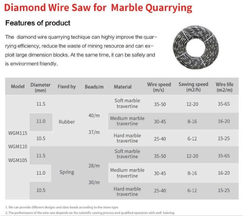 Diamond Spring Wire Saw for Marble Quarry