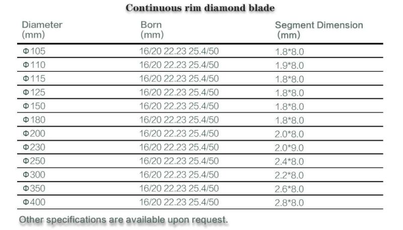 115mm Disco Cortante X Mesh Saw Blade Cutting Disc for Porcelain