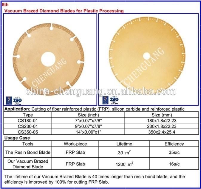 125mm Diamond Cutting Disc for Grinding of Cast Iron Parts and Metal Profile