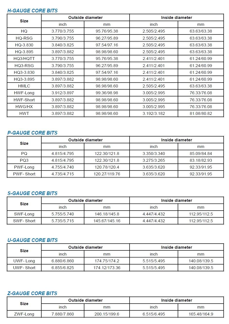 Q Series Surface Set Face/Internal Dicharge Core Bit