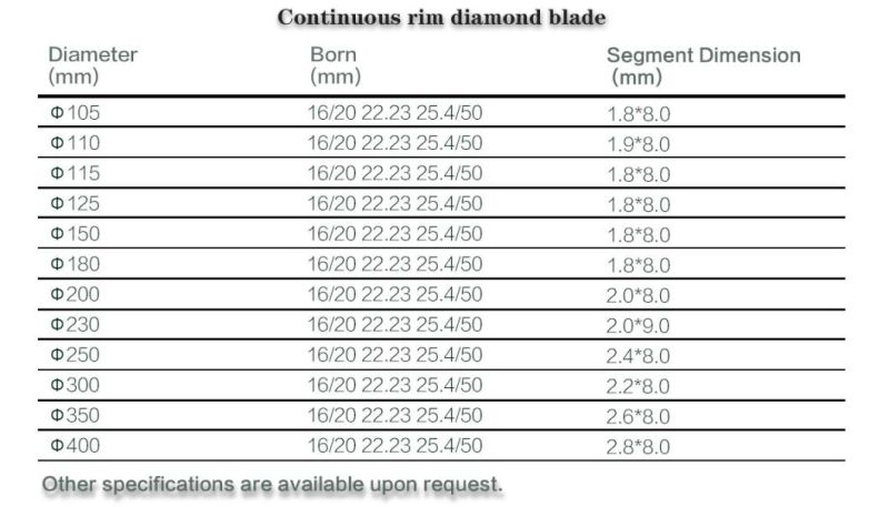 9" Cutting Disc Tools Diamond Saw Blade for Stone Edge Sintered Continuous Rim Blades