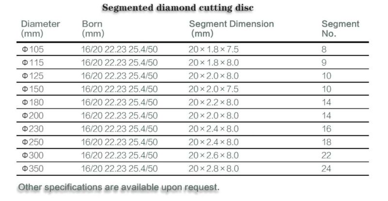 Stone Marble Granite Porcelain Diamond Cutting Disc Blade Tools Cutter Diamond