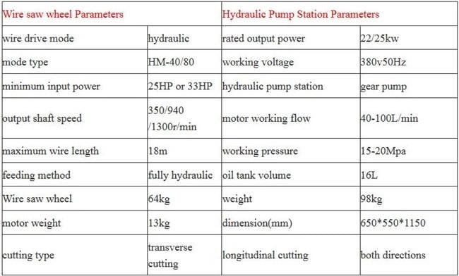 China Gold Supplier Diamond Wire Saw Hydraulic Wire Saw Machine