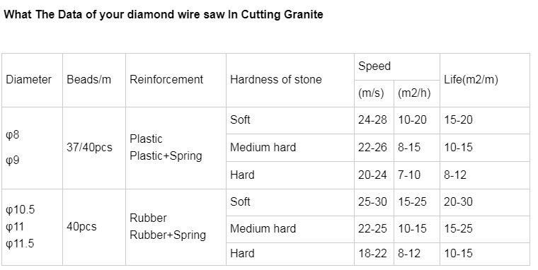 Diameter 9 MM Diamond Wires Saw for Granite Quarrying