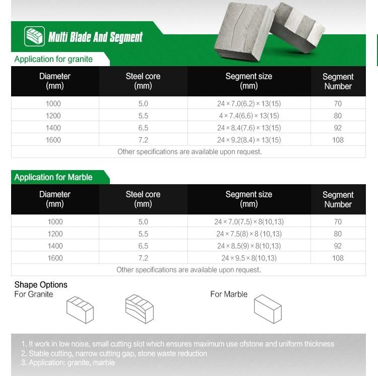Wanlong Sandstone Cutting Diamond Segment for Stone