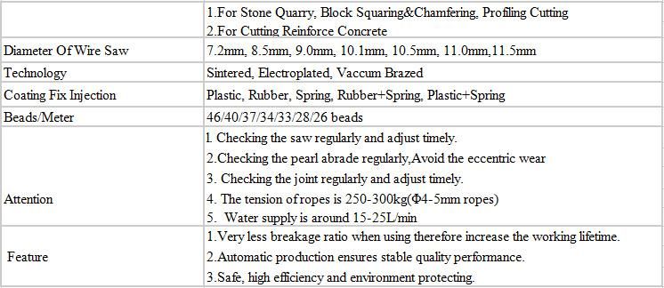 Dia 11.5mm Diamond Wire Rope Saw for Stone and Concrete Cutting