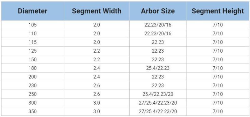 Segmented Diamond Saw Blade for Stone Cutting Tile Cutter