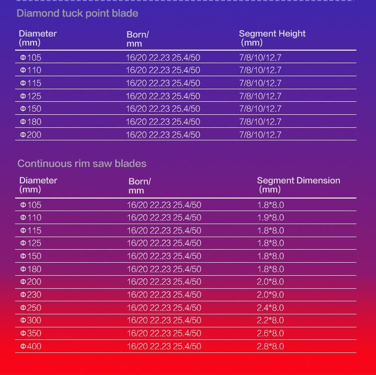 Long Lifespan Diamond Blade for Undercut Saw for Laminate Flooring