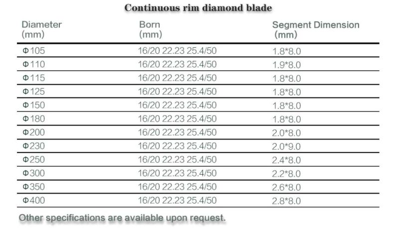 125mm High Efficiency Diamond Cutting Disc Mesh Thin Turbo Blades Cutting Porcelain Ceramic Stone