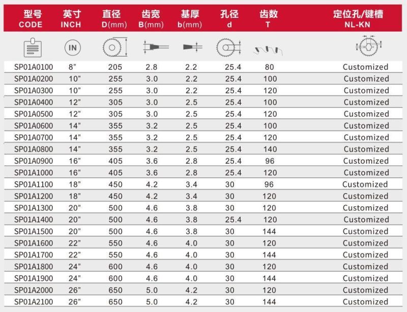Sp01A1200 PCD Circular Saw Blade for Aluminum / PVC / Plastic Cutting Tool Anti-Vibration Match Table Machine Portable Machine Super Hard 18 Inch Tp Tooth