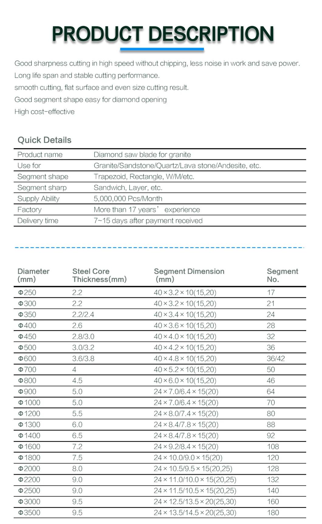 Large Daily Output Capacity Best Blade for Cutting Sandstone Slabs for Hard Stones