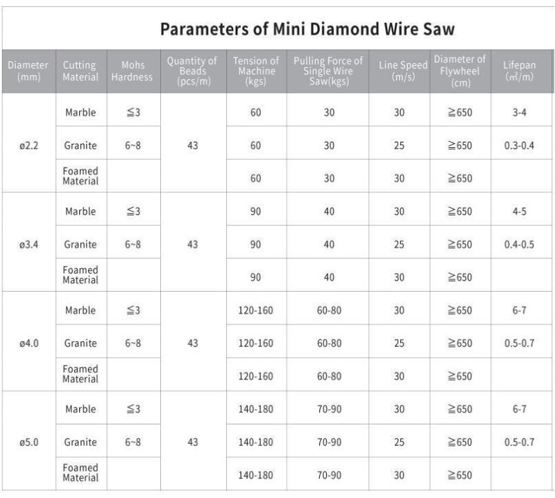 Multi Diamond Wire Saws 2.2mm 3.4mm 4.0mm for Granite and Marble Block Cutting