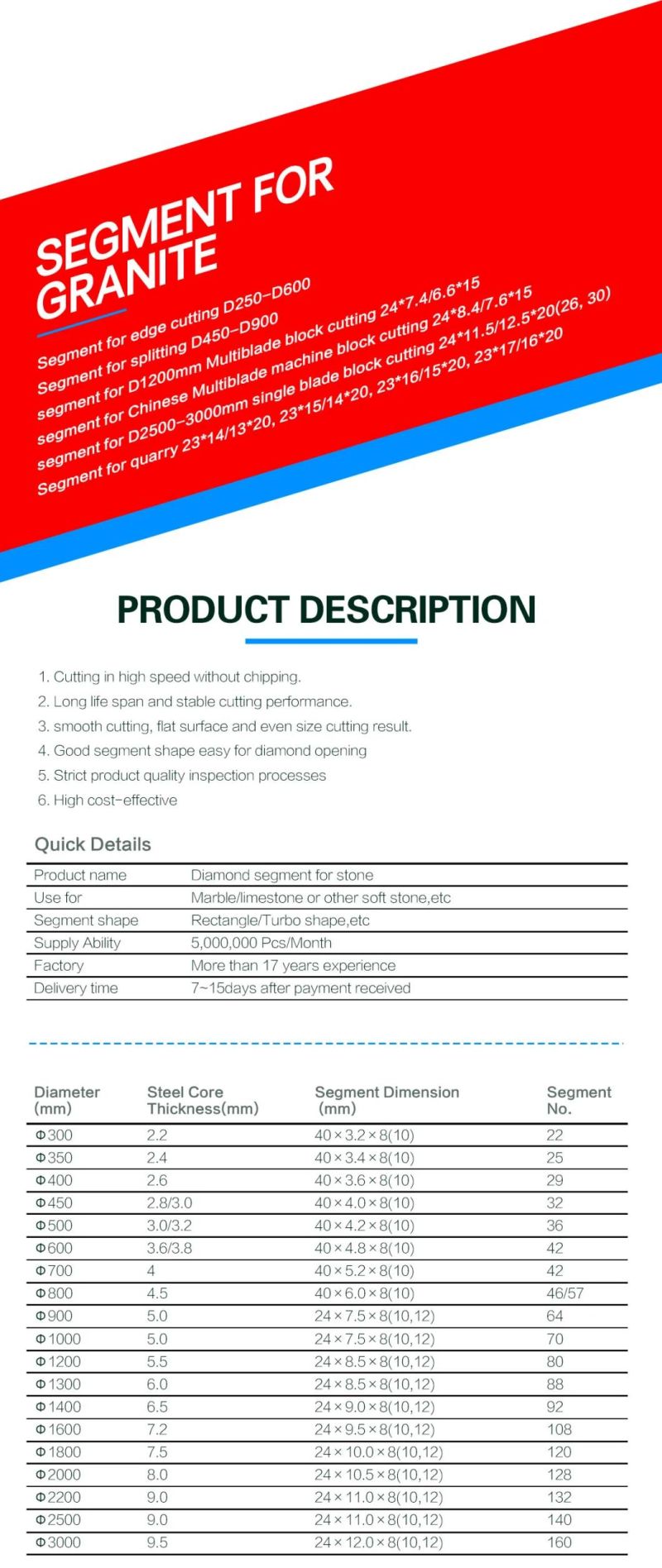 Large Daily Output Capacity Best Blade for Cutting Sandstone Slabs for Hard Stones