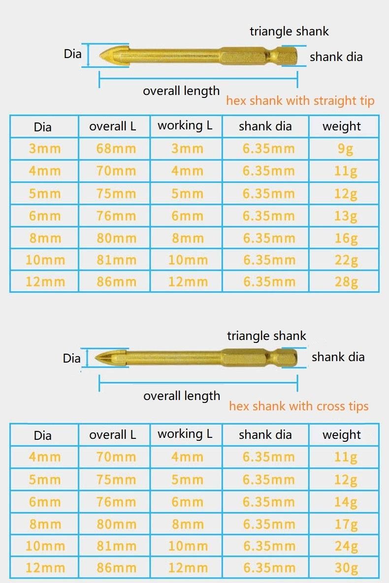 Zinc Coated Glass Drills Alloy Tip Glass Drill Bits (SED-GDZ)