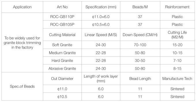 11.0X6.0mm 37bpm Granite Block Cutting Diamond Rope Wire Saw