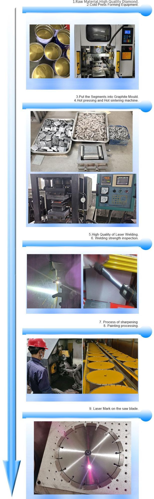 760 mm Wall Saw Blade Cutting Reinforced Concrete with High Lifetime