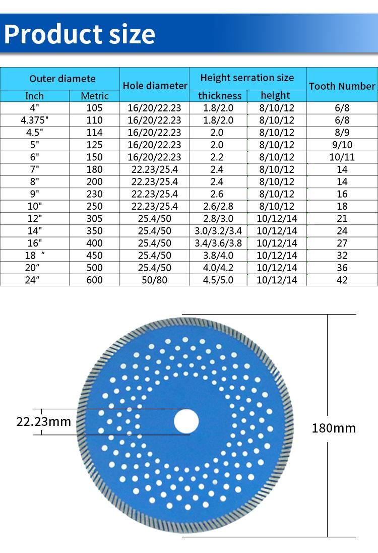 Cutting of Hard Materials Custom-Built Hot Press 125 mm Super Thin Turbo