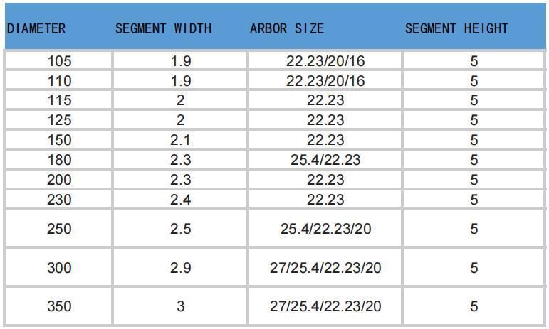 Chinese Factory Sintered Diamond Saw Blade for Concrete Marble